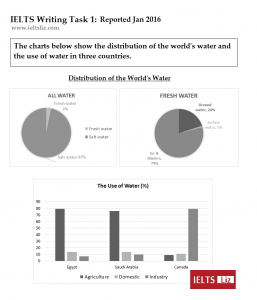 IELTS Writing Task 1 Charts Jan 2016