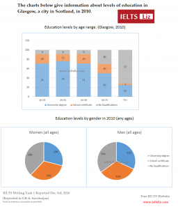 ielts-writing-task-1-reported-dec-2016