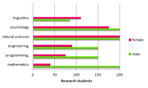 IELTS bar chart