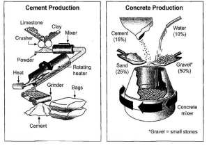 cement and concrete