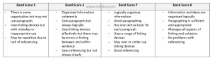 coherence and cohesion criterion task 2