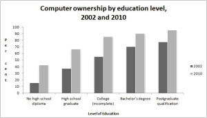 comp-ownership-graph