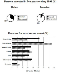 two IELTS charts