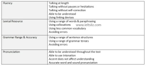 speaking criteria 2