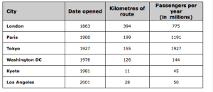 underground ielts table