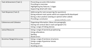 writing criteria 3